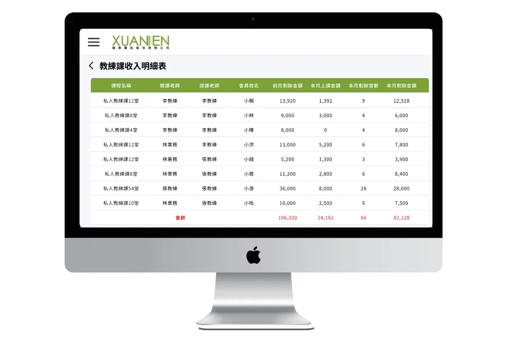 圖1: 透過視覺化的收入明細表,管理者能一眼看穿「現金流」與「真實營收」的差異,掌握場館的真實獲利能力。