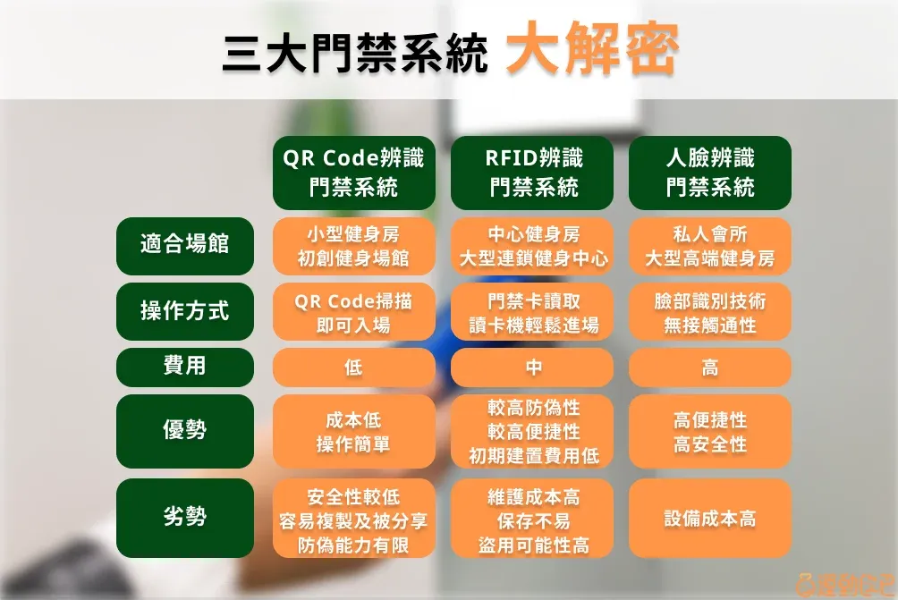 運動歐巴：專為運動健身打造，線上預約 × 經營管理系統